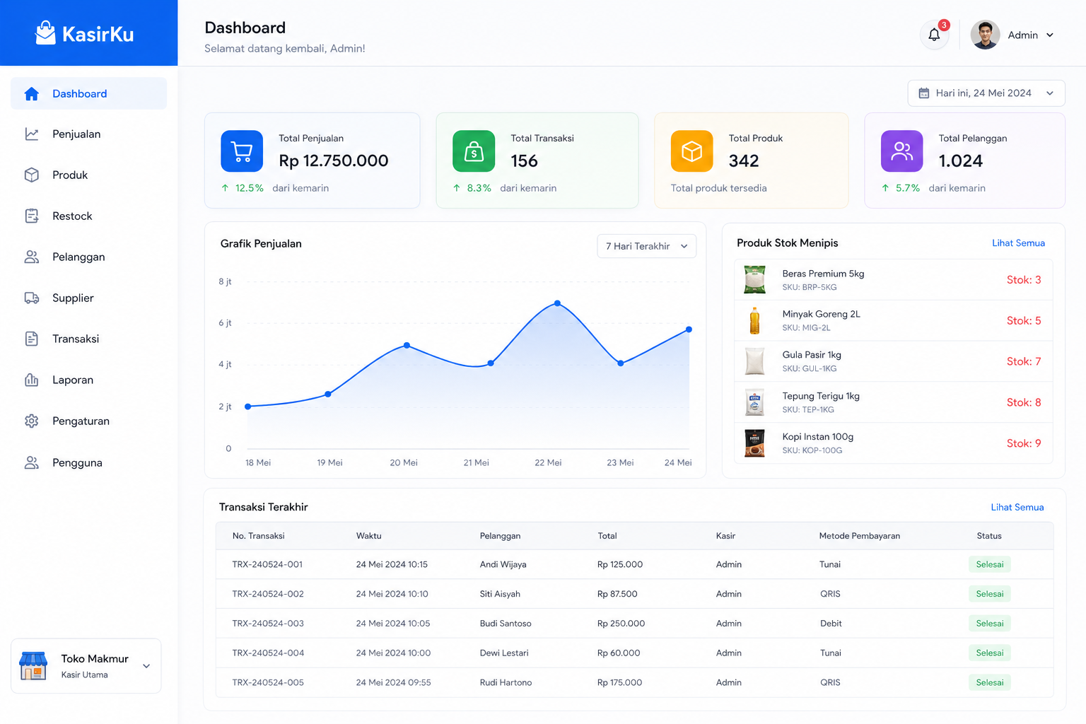 Screenshot fitur inventori aplikasi kasir